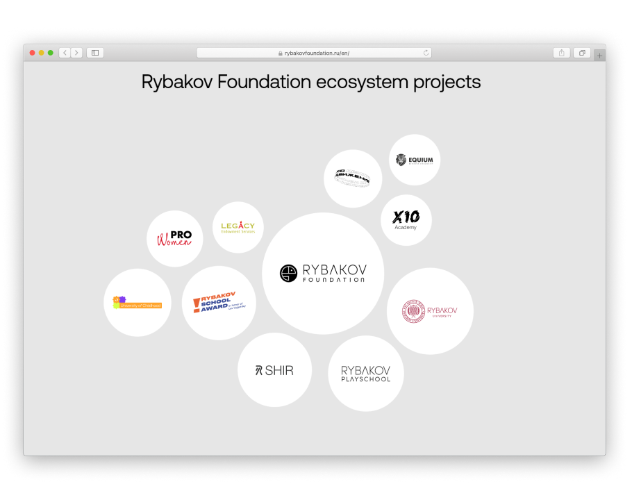 projects_rybakovfoundation